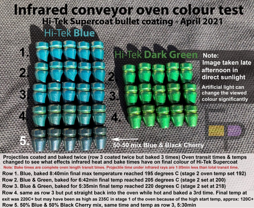 Hi-Tek Supercoat Bullet Coating colour and bake cure test infrared conveyor oven